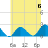 Barnegat Inlet tide chart for Tuesday, June 6, 2023