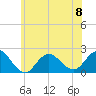 Barnegat Inlet tide chart for Thursday, June 8, 2023