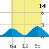 Barnegat Inlet tide chart for Friday, July 14, 2023