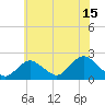 Barnegat Inlet tide chart for Saturday, July 15, 2023