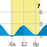 Barnegat Inlet tide chart for Friday, July 7, 2023