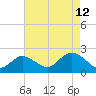 Barnegat Inlet tide chart for Saturday, August 12, 2023