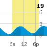 Barnegat Inlet tide chart for Saturday, August 19, 2023