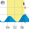 Barnegat Inlet tide chart for Tuesday, August 1, 2023