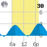 Barnegat Inlet tide chart for Wednesday, August 30, 2023
