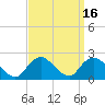 Barnegat Inlet tide chart for Saturday, September 16, 2023