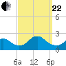 Barnegat Inlet tide chart for Friday, September 22, 2023