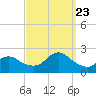 Barnegat Inlet tide chart for Saturday, September 23, 2023