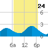 Barnegat Inlet tide chart for Sunday, September 24, 2023