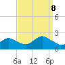 Barnegat Inlet tide chart for Friday, September 8, 2023