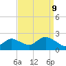 Barnegat Inlet tide chart for Saturday, September 9, 2023