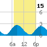 Barnegat Inlet tide chart for Sunday, October 15, 2023