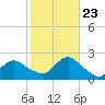 Barnegat Inlet tide chart for Monday, October 23, 2023