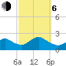 Barnegat Inlet tide chart for Friday, October 6, 2023
