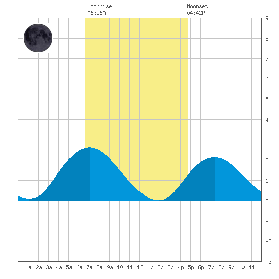 Barnegat Inlet tide chart for Monday, November 13, 2023