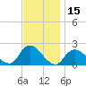 Barnegat Inlet tide chart for Wednesday, November 15, 2023