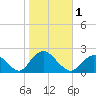 Barnegat Inlet tide chart for Wednesday, November 1, 2023