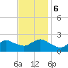 Barnegat Inlet tide chart for Monday, November 6, 2023