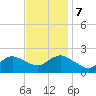 Barnegat Inlet tide chart for Tuesday, November 7, 2023