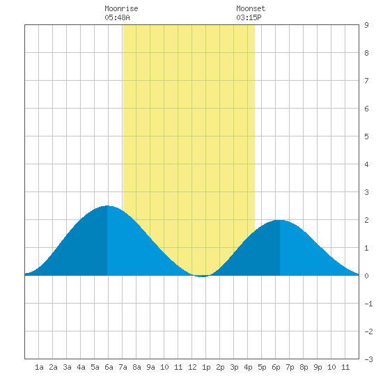 Barnegat Inlet tide chart for Monday, December 11, 2023