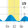 Barnegat Inlet tide chart for Friday, December 15, 2023