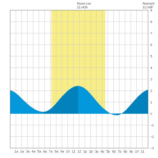 Barnegat Inlet tide chart for Monday, December 18, 2023