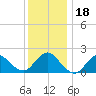 Barnegat Inlet tide chart for Monday, December 18, 2023
