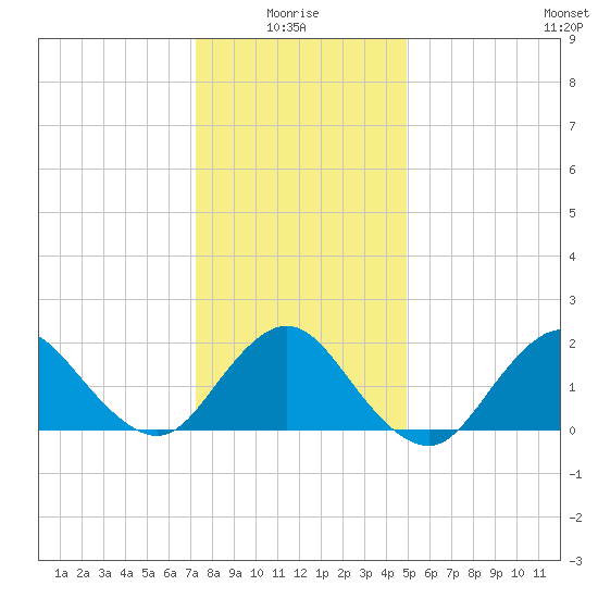 Barnegat Inlet tide chart for Tuesday, January 16, 2024