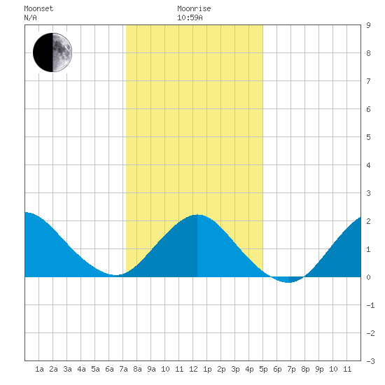 Barnegat Inlet tide chart for Wednesday, January 17, 2024