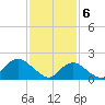 Barnegat Inlet tide chart for Tuesday, February 6, 2024