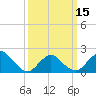 Barnegat Inlet tide chart for Friday, March 15, 2024