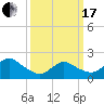 Barnegat Inlet tide chart for Sunday, March 17, 2024