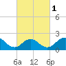 Barnegat Inlet tide chart for Friday, March 1, 2024