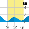 Barnegat Inlet tide chart for Saturday, March 30, 2024