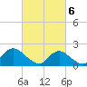 Barnegat Inlet tide chart for Wednesday, March 6, 2024