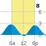 Barnegat Inlet tide chart for Friday, March 8, 2024