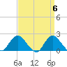 Barnegat Inlet tide chart for Saturday, April 6, 2024