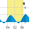 Barnegat Inlet tide chart for Tuesday, April 9, 2024