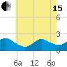 Barnegat Inlet tide chart for Wednesday, May 15, 2024