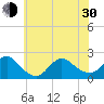 Barnegat Inlet tide chart for Thursday, May 30, 2024