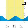 Barnegat Inlet tide chart for Wednesday, June 12, 2024