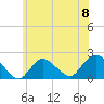 Barnegat Inlet tide chart for Saturday, June 8, 2024