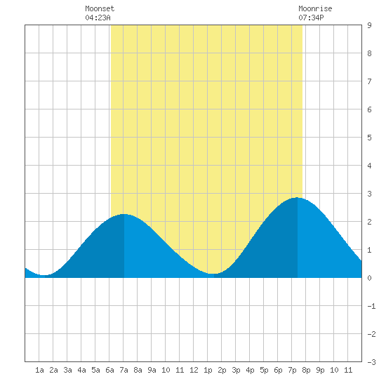 Barnegat Inlet tide chart for Sunday, August 18, 2024