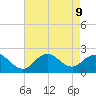 Barnegat Inlet tide chart for Friday, August 9, 2024