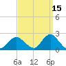 Barnegat Inlet tide chart for Sunday, September 15, 2024