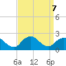 Barnegat Inlet tide chart for Saturday, September 7, 2024