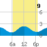 Barnegat Inlet tide chart for Monday, September 9, 2024