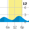 Barnegat Inlet tide chart for Saturday, October 12, 2024
