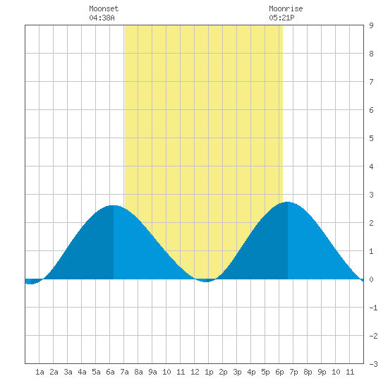 Barnegat Inlet tide chart for Tuesday, October 15, 2024