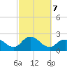 Barnegat Inlet tide chart for Monday, October 7, 2024